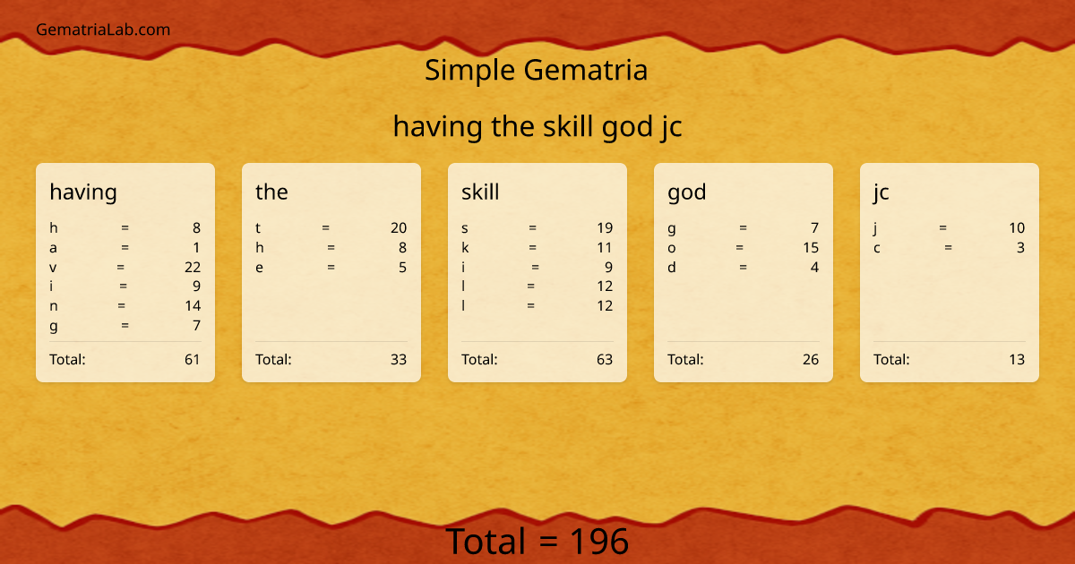 having the skill god jc in simple Gematria